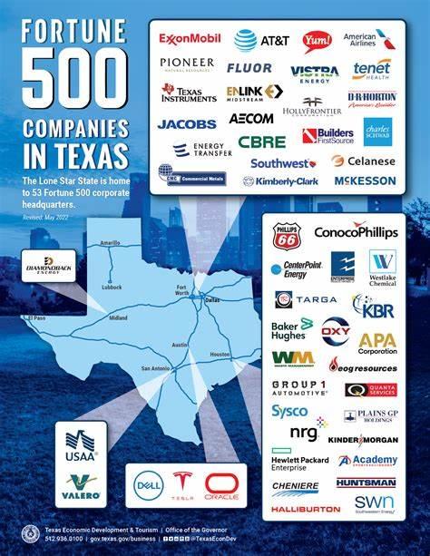 Fortune 500 Companies in TX