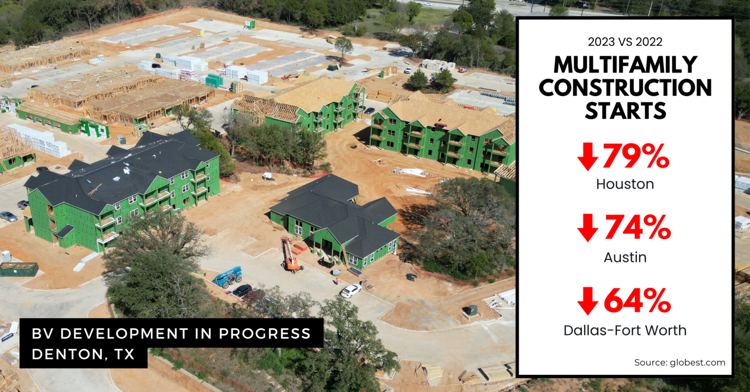 Why You Should Invest in Texas Multifamily in 2024
