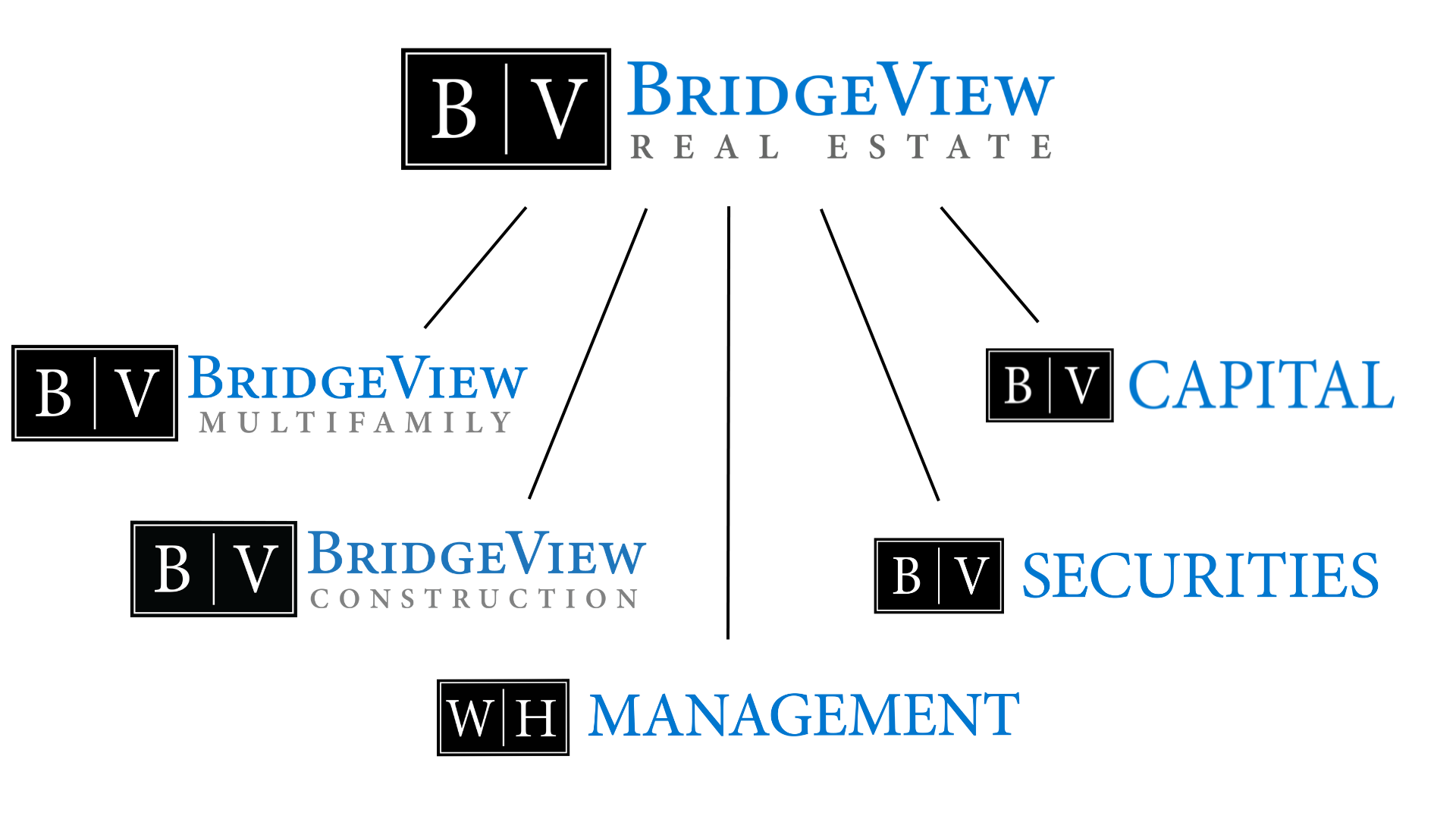  Bridgeview Companies Organization Chart