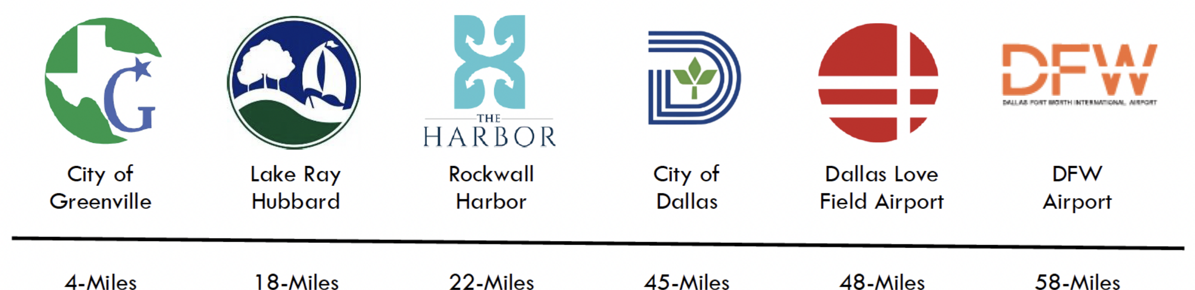 Screenshot 2025-12-15 at 3.15.14 PM Location Distances from Project