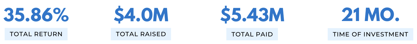 BV Arlington Land Deal