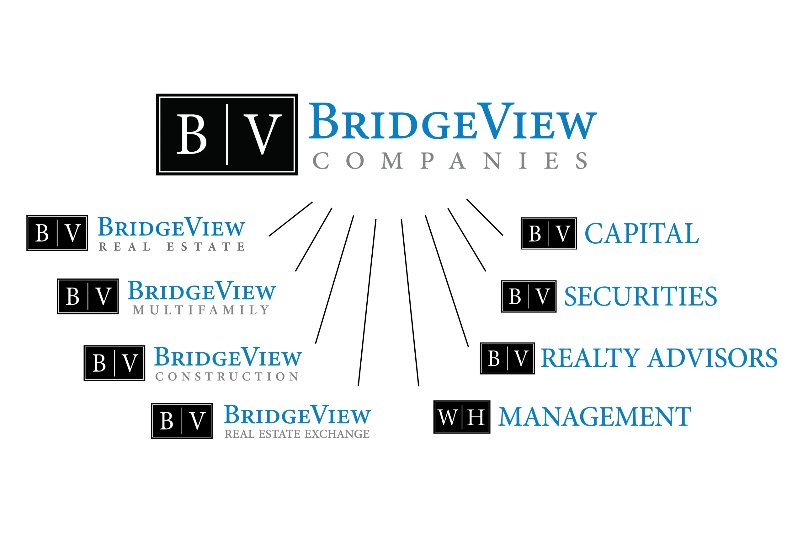 2026 Bridgeview Companies Organization Chart 2026 Bridgeview Companies Organization Chart